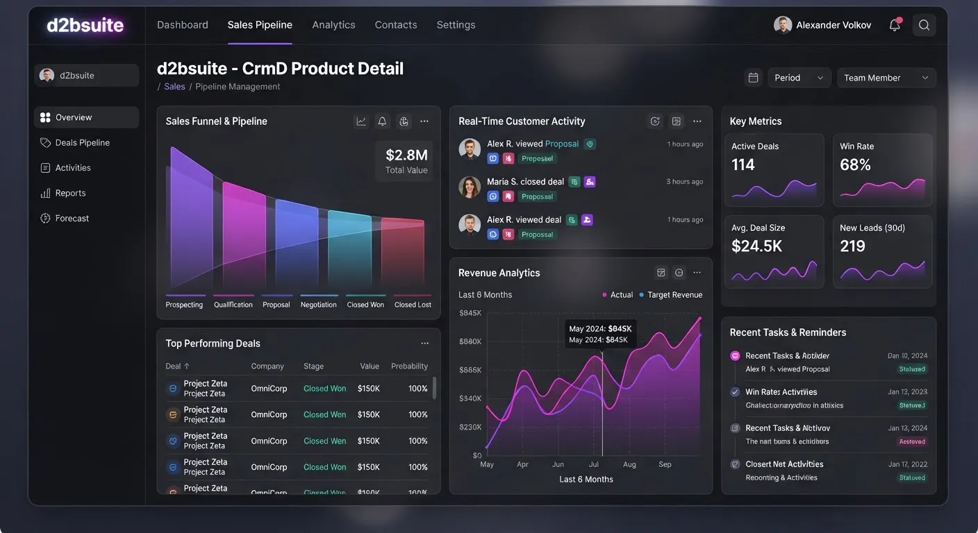 CrmD — AI Sales Agent automated business dashboard interface
