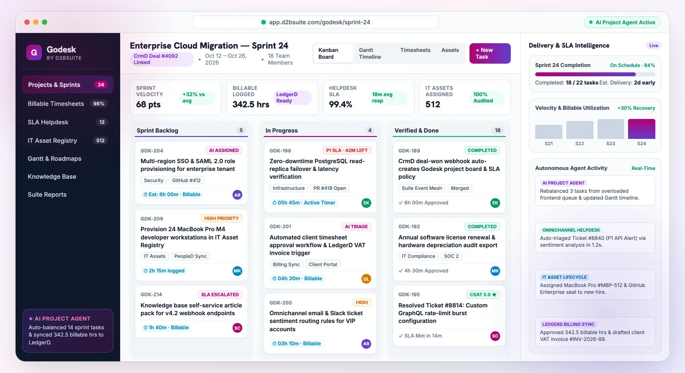 Godesk — AI Project Agent automated business dashboard interface