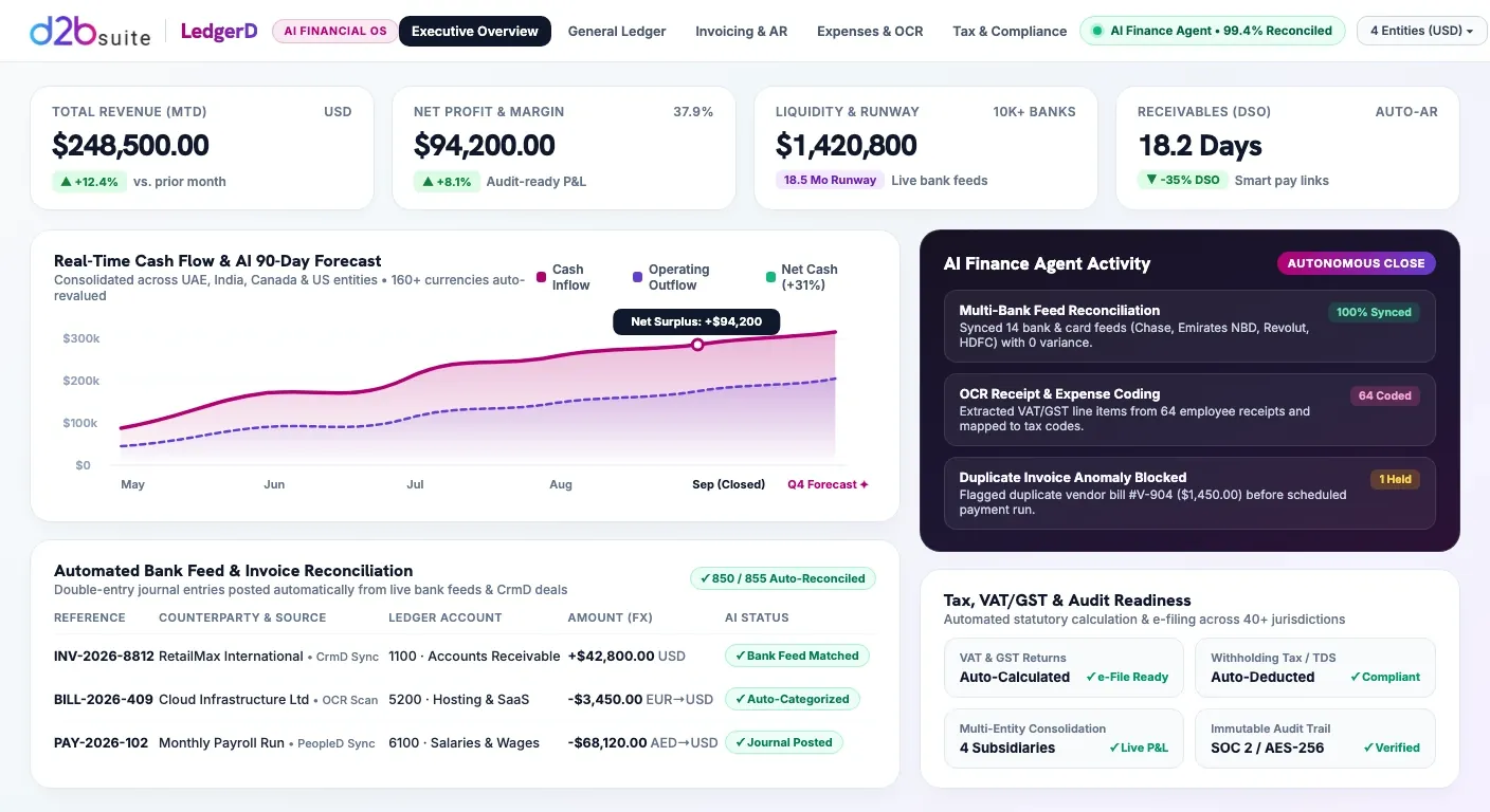 LedgerD — AI Finance Agent automated business dashboard interface